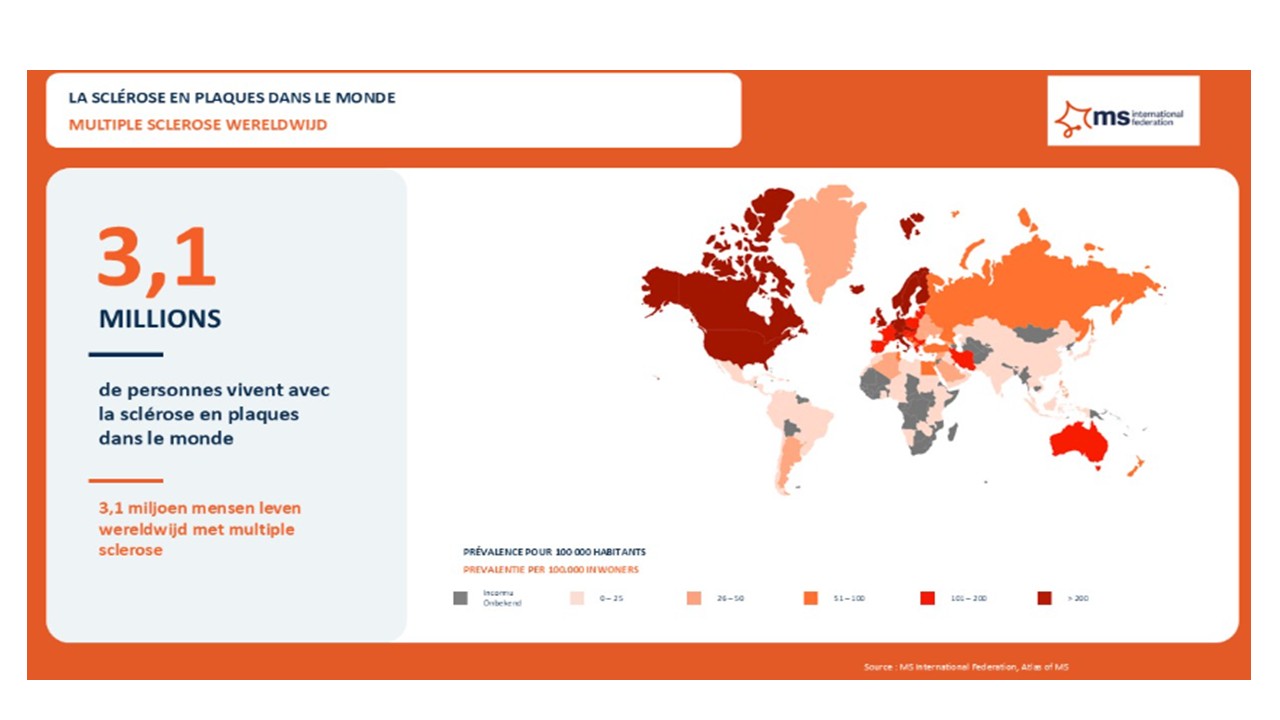 Le nombre de personnes atteintes de sclérose en plaques dans le monde dépasse pour la première fois les 3 millions